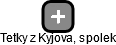Tetky z Kyjova, spolek - náhled vizuálního zobrazení vztahů obchodního rejstříku