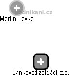 Jankovští žoldáci, z.s. - náhled vizuálního zobrazení vztahů obchodního rejstříku