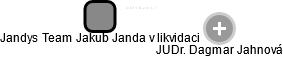 Jandys Team Jakub Janda 