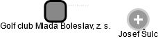 Golf club Mladá Boleslav, z. s. - náhled vizuálního zobrazení vztahů obchodního rejstříku