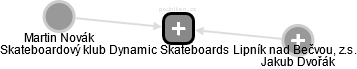 Skateboardový klub Dynamic Skateboards Lipník nad Bečvou, z.s. - náhled vizuálního zobrazení vztahů obchodního rejstříku