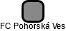 FC Pohorská Ves - náhled vizuálního zobrazení vztahů obchodního rejstříku