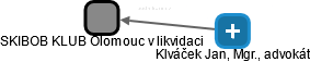 SKIBOB KLUB Olomouc v likvidaci - náhled vizuálního zobrazení vztahů obchodního rejstříku