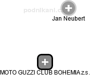 MOTO GUZZI CLUB BOHEMIA z.s. - náhled vizuálního zobrazení vztahů obchodního rejstříku
