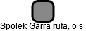 Spolek Garra rufa, o.s. - náhled vizuálního zobrazení vztahů obchodního rejstříku