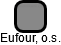 Eufour, o.s. - náhled vizuálního zobrazení vztahů obchodního rejstříku
