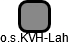 o.s.KVH-Lah - náhled vizuálního zobrazení vztahů obchodního rejstříku