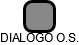 DIALOGO O.S. - náhled vizuálního zobrazení vztahů obchodního rejstříku