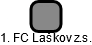 1. FC Laškov z.s. - náhled vizuálního zobrazení vztahů obchodního rejstříku