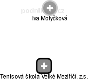 Tenisová škola Velké Meziříčí, z.s. - náhled vizuálního zobrazení vztahů obchodního rejstříku
