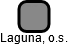 Laguna, o.s. - náhled vizuálního zobrazení vztahů obchodního rejstříku
