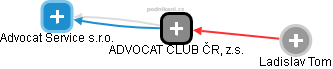 ADVOCAT CLUB ČR, z.s. - náhled vizuálního zobrazení vztahů obchodního rejstříku