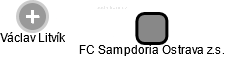 FC Sampdoria Ostrava z.s. - náhled vizuálního zobrazení vztahů obchodního rejstříku