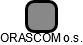 ORASCOM o.s. - náhled vizuálního zobrazení vztahů obchodního rejstříku