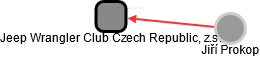 Jeep Wrangler Club Czech Republic, z.s. - náhled vizuálního zobrazení vztahů obchodního rejstříku