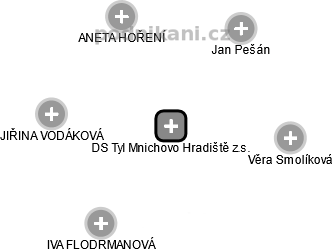 DS Tyl Mnichovo Hradiště z.s. - náhled vizuálního zobrazení vztahů obchodního rejstříku