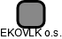 EKOVLK o.s. - náhled vizuálního zobrazení vztahů obchodního rejstříku