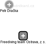 Freediving team Ostrava, z. s. - náhled vizuálního zobrazení vztahů obchodního rejstříku