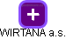 WIRTANA a.s. - náhled vizuálního zobrazení vztahů obchodního rejstříku