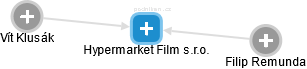 Hypermarket Film s.r.o. - náhled vizuálního zobrazení vztahů obchodního rejstříku