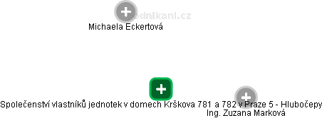 Společenství vlastníků jednotek v domech Krškova 781 a 782 v Praze 5 - Hlubočepy - náhled vizuálního zobrazení vztahů obchodního rejstříku