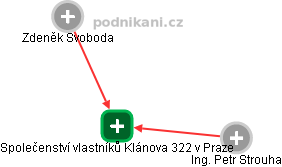 Společenství vlastníků Klánova 322 v Praze - náhled vizuálního zobrazení vztahů obchodního rejstříku