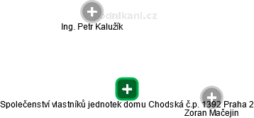 Společenství vlastníků jednotek domu Chodská č.p. 1392 Praha 2 - náhled vizuálního zobrazení vztahů obchodního rejstříku