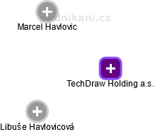 TechDraw Holding a.s. - náhled vizuálního zobrazení vztahů obchodního rejstříku