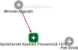 Společenství vlastníků Pivovarnická 1435 - náhled vizuálního zobrazení vztahů obchodního rejstříku
