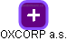 OXCORP a.s. - náhled vizuálního zobrazení vztahů obchodního rejstříku