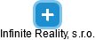 Infinite Reality, s.r.o. - náhled vizuálního zobrazení vztahů obchodního rejstříku