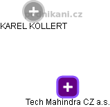 Tech Mahindra CZ a.s. - náhled vizuálního zobrazení vztahů obchodního rejstříku