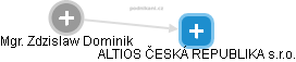 ALTIOS ČESKÁ REPUBLIKA s.r.o. - náhled vizuálního zobrazení vztahů obchodního rejstříku