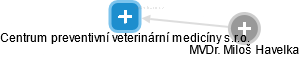Centrum preventivní veterinární medicíny s.r.o. - náhled vizuálního zobrazení vztahů obchodního rejstříku