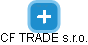 CF TRADE s.r.o. - náhled vizuálního zobrazení vztahů obchodního rejstříku