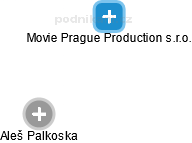 Movie Prague Production s.r.o. - náhled vizuálního zobrazení vztahů obchodního rejstříku