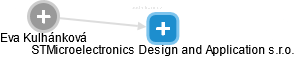 STMicroelectronics Design and Application s.r.o. - náhled vizuálního zobrazení vztahů obchodního rejstříku