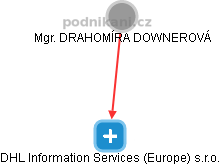 DHL Information Services (Europe) s.r.o. - náhled vizuálního zobrazení vztahů obchodního rejstříku
