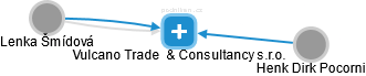 Vulcano Trade  & Consultancy s.r.o. - náhled vizuálního zobrazení vztahů obchodního rejstříku