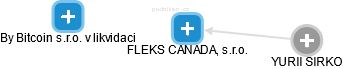 FLEKS CANADA, s.r.o. - náhled vizuálního zobrazení vztahů obchodního rejstříku