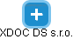 XDOC DS s.r.o. - náhled vizuálního zobrazení vztahů obchodního rejstříku