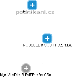 RUSSELL & SCOTT CZ, s.r.o. - náhled vizuálního zobrazení vztahů obchodního rejstříku