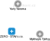 ZERO - STAV s.r.o. - náhled vizuálního zobrazení vztahů obchodního rejstříku