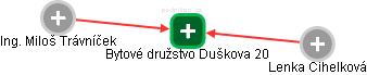 Bytové družstvo Duškova 20 - náhled vizuálního zobrazení vztahů obchodního rejstříku