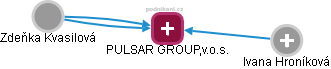 PULSAR GROUP,v.o.s. - náhled vizuálního zobrazení vztahů obchodního rejstříku