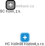 HC Kolínští Kozlové,s.r.o. - náhled vizuálního zobrazení vztahů obchodního rejstříku
