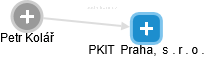 PKIT  Praha,  s . r . o . - náhled vizuálního zobrazení vztahů obchodního rejstříku