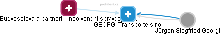 GEORGI Transporte s.r.o. - náhled vizuálního zobrazení vztahů obchodního rejstříku