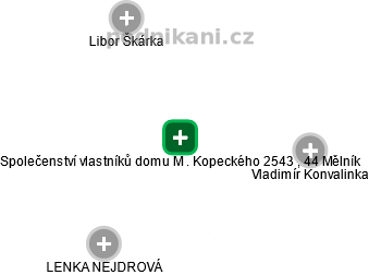 Společenství vlastníků domu M . Kopeckého 2543 , 44 Mělník - náhled vizuálního zobrazení vztahů obchodního rejstříku