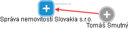 Správa nemovitostí Slovakia s.r.o. - náhled vizuálního zobrazení vztahů obchodního rejstříku